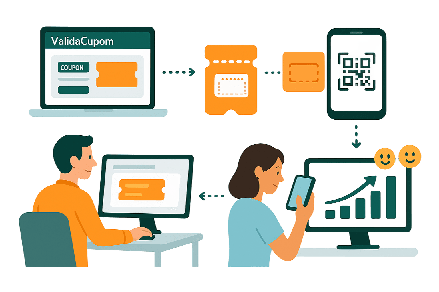 Ilustração mostrando o fluxo de criação e validação de um cupom
